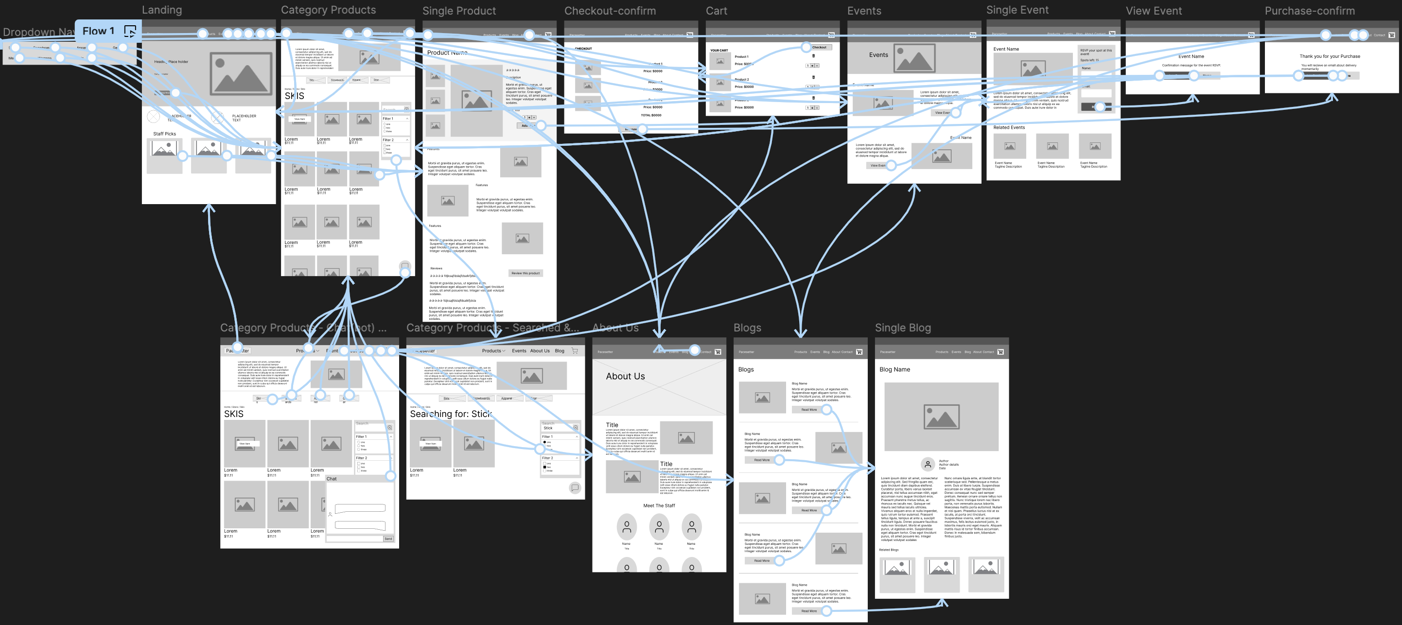 first prototype image of the interactions on the site